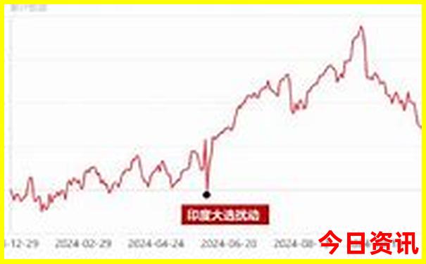 7月份适合去西安旅游吗